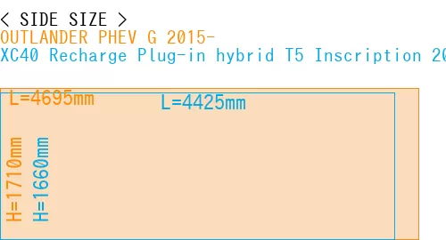 #OUTLANDER PHEV G 2015- + XC40 Recharge Plug-in hybrid T5 Inscription 2018-